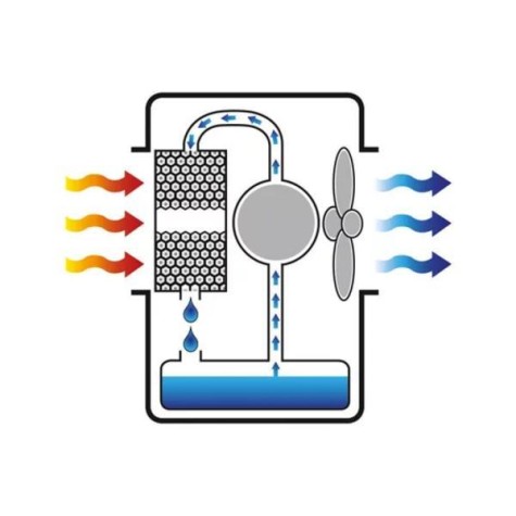 RAFRAICHISSEUR D'AIR EVAPORATIF MOBILE