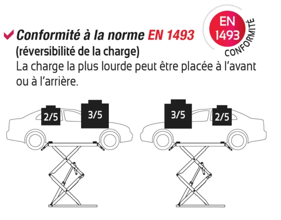 PONT DOUBLE CISEAUX 3,2T avec manutention