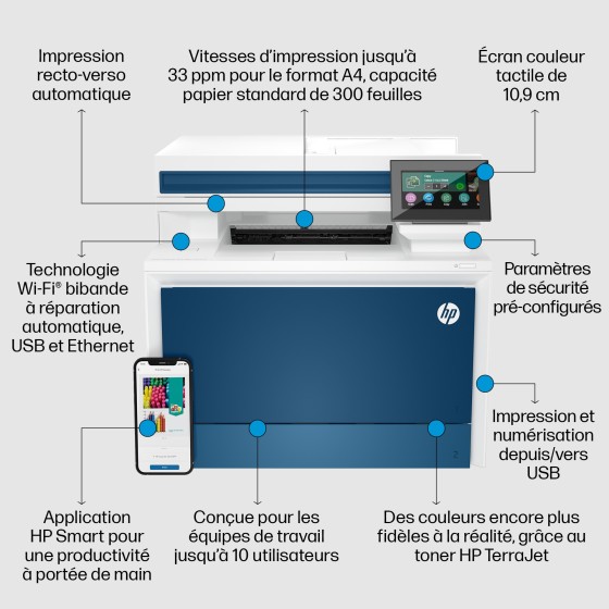HP Color LaserJet Pro Imprimante multifonction 4302dw